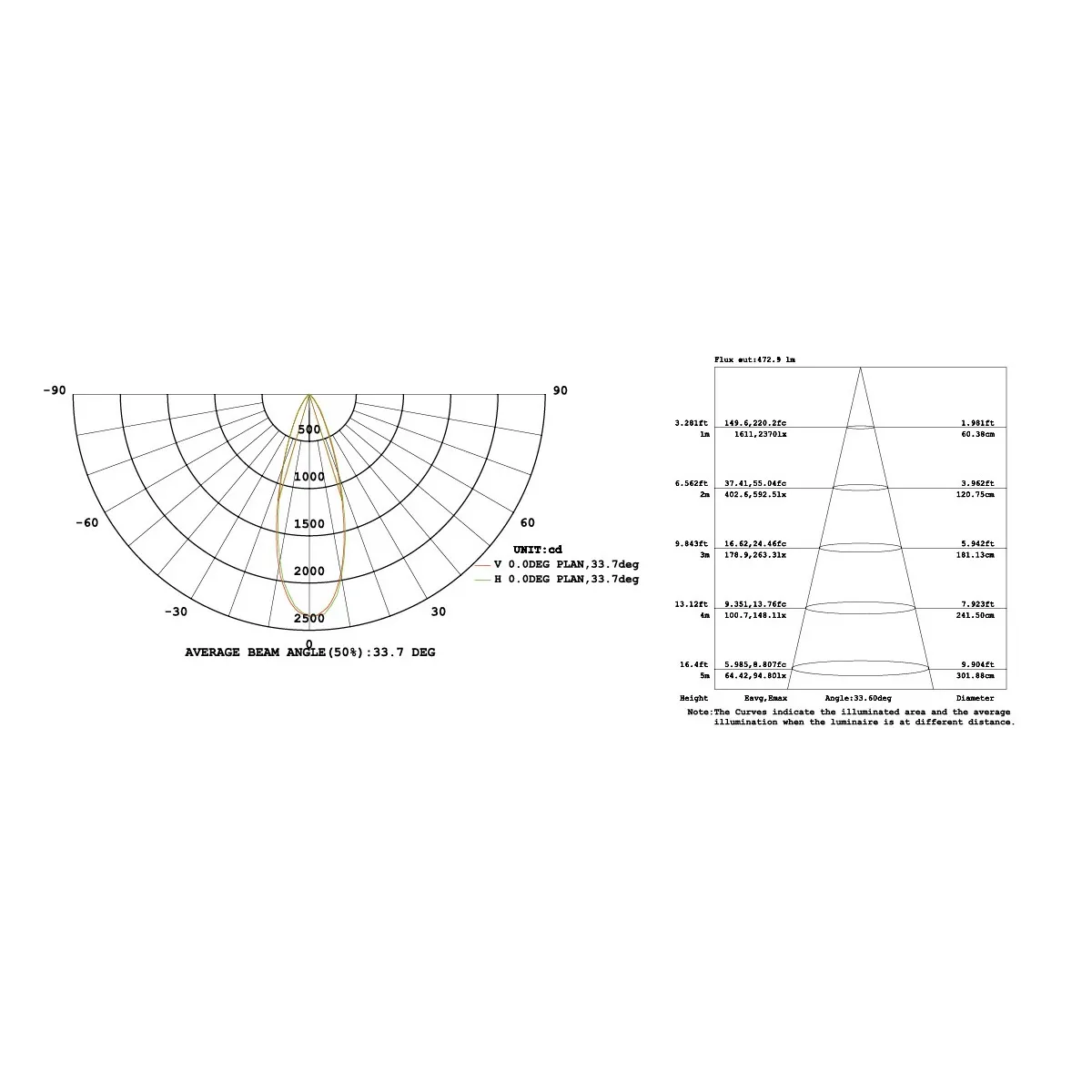 LED-IRIDE-3P-BCO Proiettore Cromo Led  6000kelvin 3 watt
