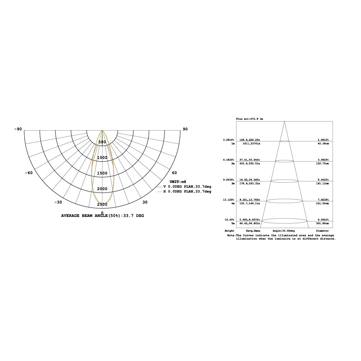 LED-IRIDE-3P-BCO Projecteur Led Chrome 6000kelvin 3 watts